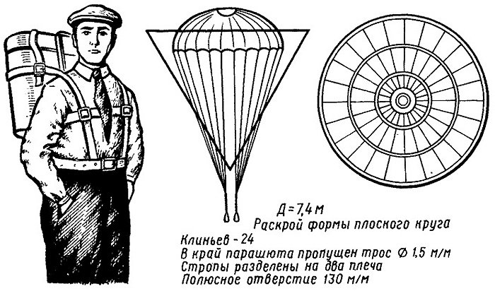 парашют Котельникова